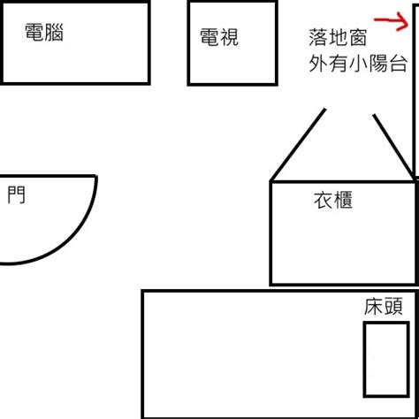 房門開中間|[請問] 打通兩房間房門開在牆中間有什麼建議？